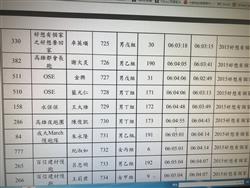 照片